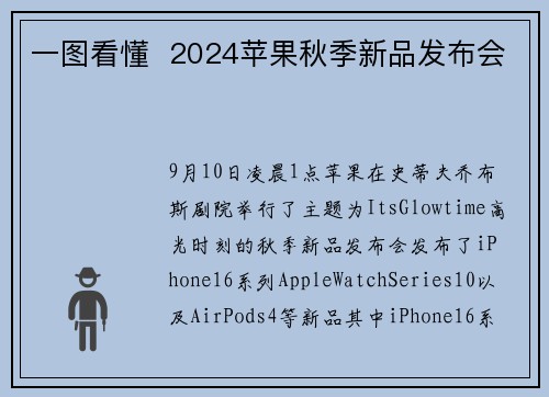 一图看懂  2024苹果秋季新品发布会